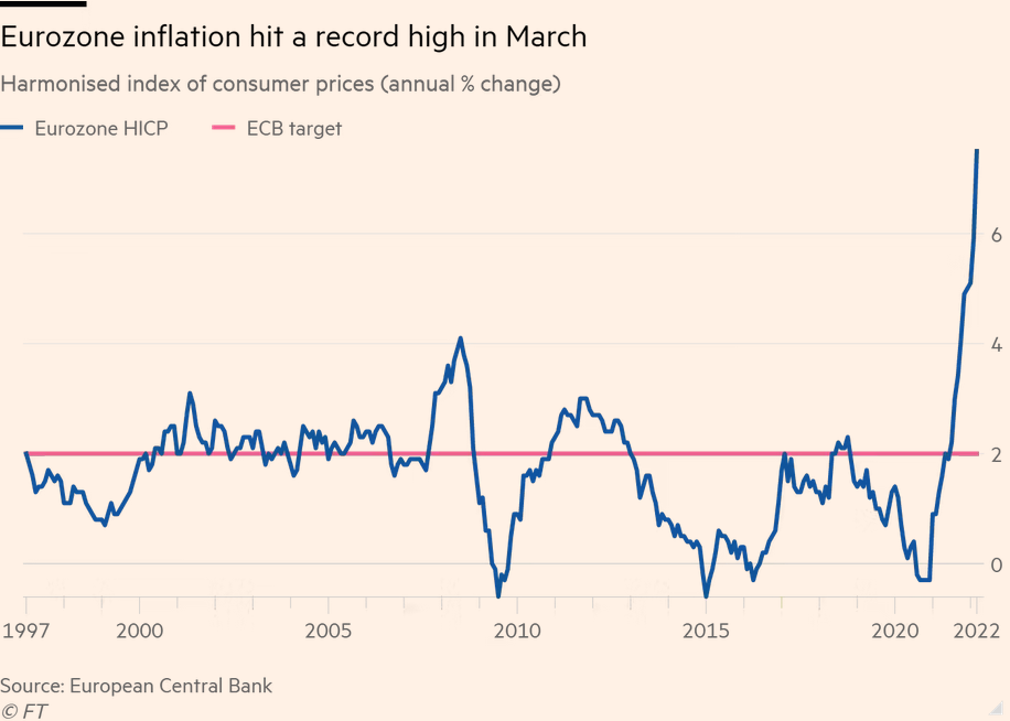 /brief/img/Screenshot 2022-04-12 at 07-20-03 ‘Living in a fantasy’ euro’s founding father rebukes ECB over inflation response.png